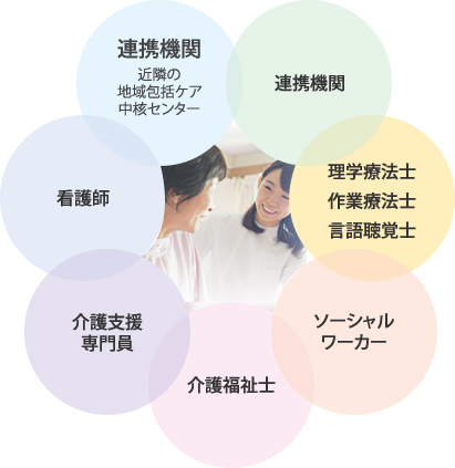 連携が築く幸せネットワーク